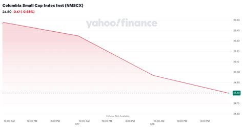 columbia small cap index inst.